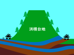 洪積台地の模式図