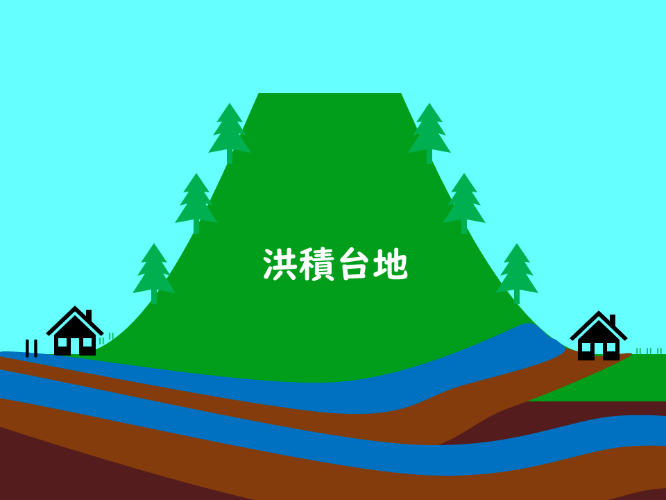 洪積台地の模式図